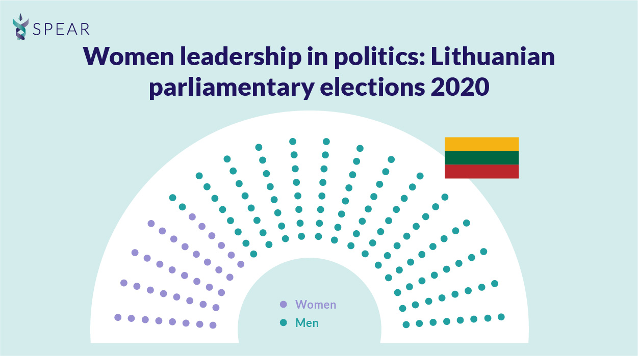 Women leadership in politics: Lithuanian parliamentary elections 2020