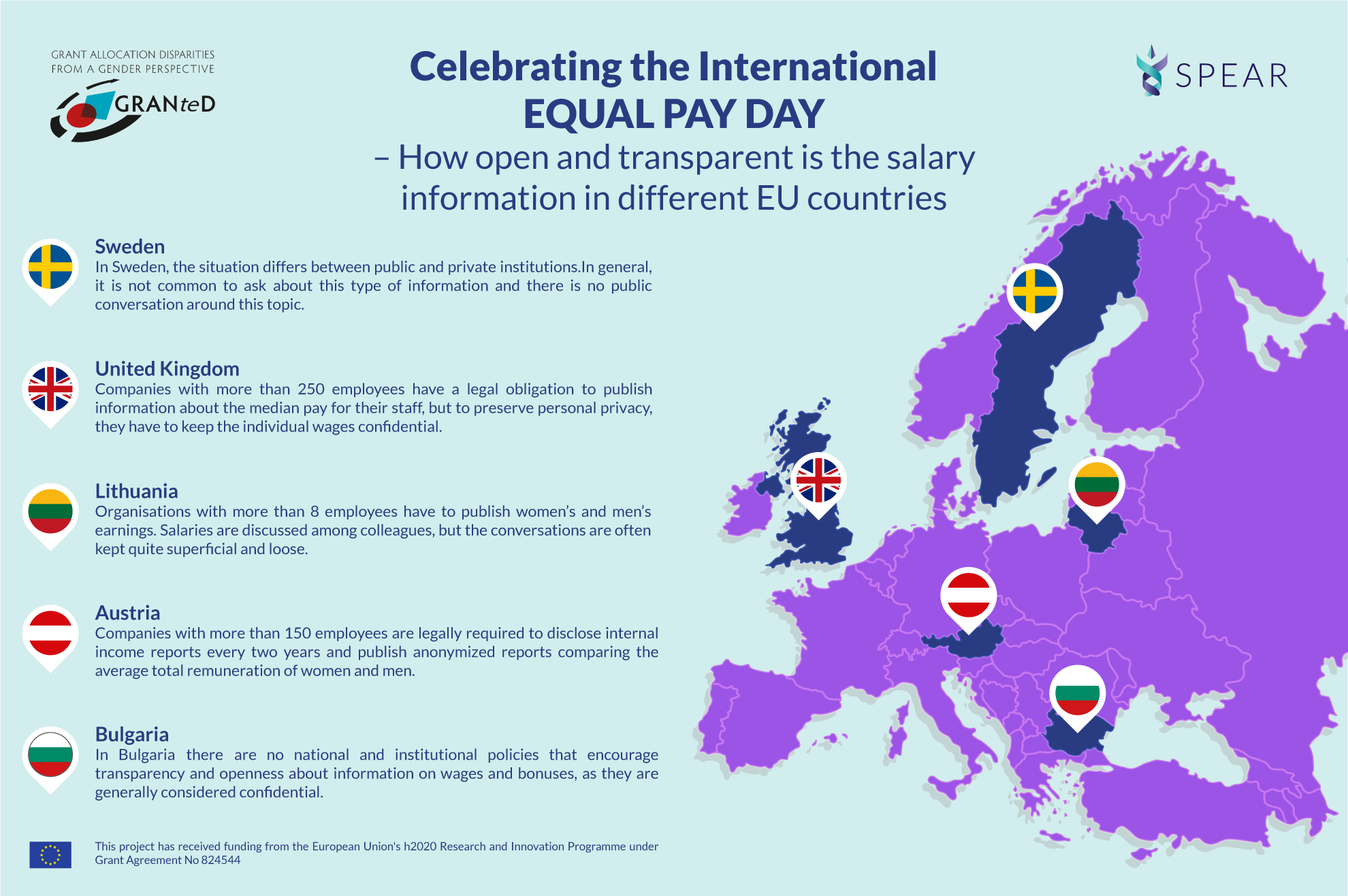 Celebrating the International EQUAL PAY DAY - Let’s be open about our payments in academia